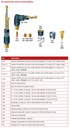 Accessories and consumables