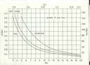 Schema velocità di taglio - Cutting speed diagram